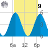 Cape Fear Station tide chart for Sunday, October 9, 2022