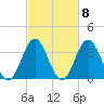 Cape Fear Station tide chart for Wednesday, March 8, 2023