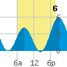 Cape Fear Station tide chart for Saturday, May 6, 2023