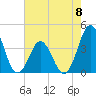 Cape Fear Station tide chart for Monday, May 8, 2023