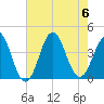 Cape Fear Station tide chart for Sunday, August 6, 2023