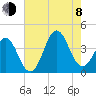 Cape Fear Station tide chart for Tuesday, August 8, 2023