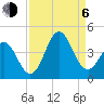 Cape Fear Station tide chart for Wednesday, September 6, 2023