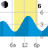 Cape Fear Station tide chart for Friday, October 6, 2023