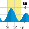 Cape Fear Station tide chart for Thursday, November 30, 2023