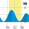 Cape Fear Station tide chart for Saturday, December 30, 2023