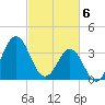 Cape Fear Station tide chart for Wednesday, March 6, 2024