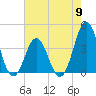 Cape Fear Station tide chart for Thursday, May 9, 2024