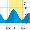 Cape Fear Station tide chart for Monday, October 7, 2024