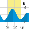 Cape Fear Station tide chart for Wednesday, November 6, 2024
