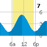Cape Fear Station tide chart for Thursday, November 7, 2024