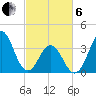 Cape Fear Station tide chart for Thursday, March 6, 2025