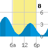 Cape Fear Station tide chart for Saturday, March 8, 2025
