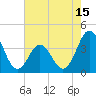 Cape Fear Station tide chart for Thursday, May 15, 2025