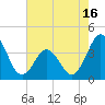Cape Fear Station tide chart for Friday, May 16, 2025