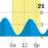 Cape Fear Station tide chart for Wednesday, May 21, 2025