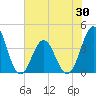 Cape Fear Station tide chart for Friday, May 30, 2025