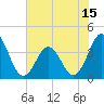 Cape Fear Station tide chart for Sunday, June 15, 2025