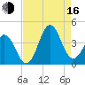 Cape Fear Station tide chart for Saturday, August 16, 2025