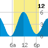 Cape Fear Station tide chart for Friday, September 12, 2025