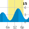 Cape Fear Station tide chart for Monday, September 15, 2025