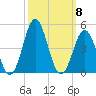 Cape Fear Station tide chart for Wednesday, October 8, 2025