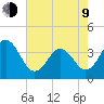 Cape Fear Station tide chart for Saturday, May 9, 2026