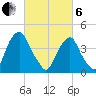 Alloway Creek 2.5mi Up tide chart for Thursday, March 6, 2025