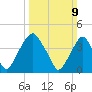 Alloway Creek 2.5mi Up tide chart for Sunday, March 9, 2025