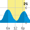 Alloway Creek 2.5mi Up tide chart for Monday, April 21, 2025