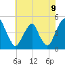 Alloway Creek 2.5mi Up tide chart for Monday, June 9, 2025