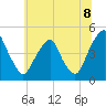 Alloway Creek 2.5mi Up tide chart for Tuesday, July 8, 2025