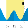 Alloway Creek 2.5mi Up tide chart for Wednesday, July 9, 2025