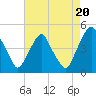 Alloway Creek 2.5mi Up tide chart for Wednesday, August 20, 2025