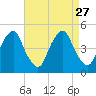 Alloway Creek 2.5mi Up tide chart for Wednesday, August 27, 2025