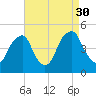 Alloway Creek 2.5mi Up tide chart for Saturday, August 30, 2025
