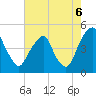 Alloway Creek 2.5mi Up tide chart for Wednesday, August 6, 2025
