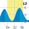 Alloway Creek 2.5mi Up tide chart for Friday, September 12, 2025