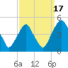 Alloway Creek 2.5mi Up tide chart for Wednesday, September 17, 2025