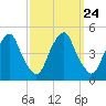 Alloway Creek 2.5mi Up tide chart for Wednesday, September 24, 2025