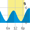 Alloway Creek 2.5mi Up tide chart for Friday, September 5, 2025