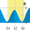 Alloway Creek 2.5mi Up tide chart for Saturday, September 6, 2025