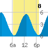 Alloway Creek 2.5mi Up tide chart for Monday, September 8, 2025