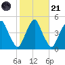 Alloway Creek 2.5mi Up tide chart for Tuesday, October 21, 2025