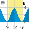 Alloway Creek 2.5mi Up tide chart for Monday, October 6, 2025