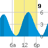 Alloway Creek 2.5mi Up tide chart for Thursday, October 9, 2025