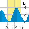 Alloway Creek 2.5mi Up tide chart for Saturday, November 8, 2025