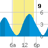 Alloway Creek 2.5mi Up tide chart for Sunday, November 9, 2025