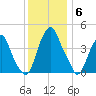 Alloway Creek 2.5mi Up tide chart for Saturday, December 6, 2025