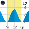 Alloway Creek 2.5mi Up tide chart for Tuesday, February 17, 2026